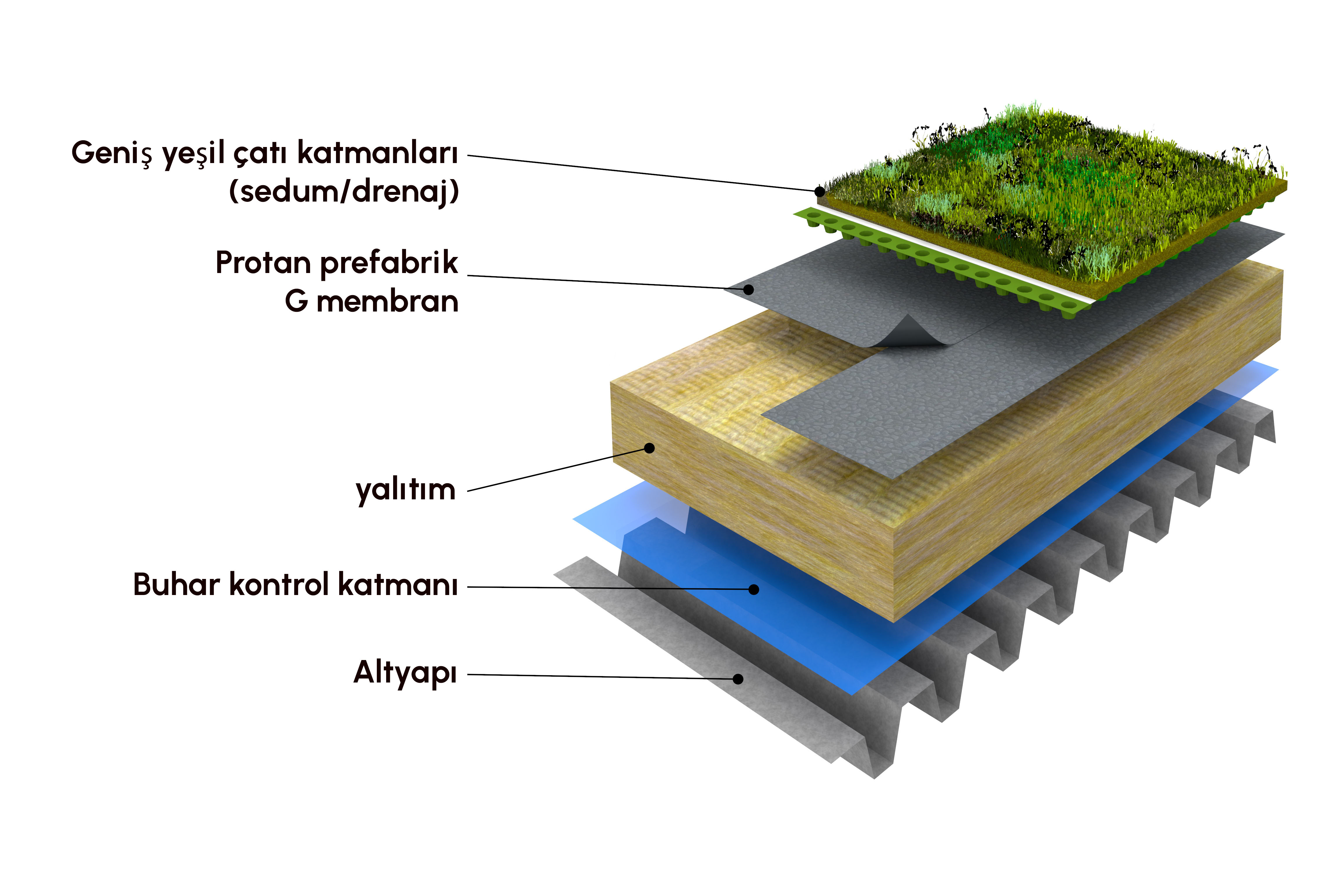 TR - Installation systems - Green Roof System.jpg