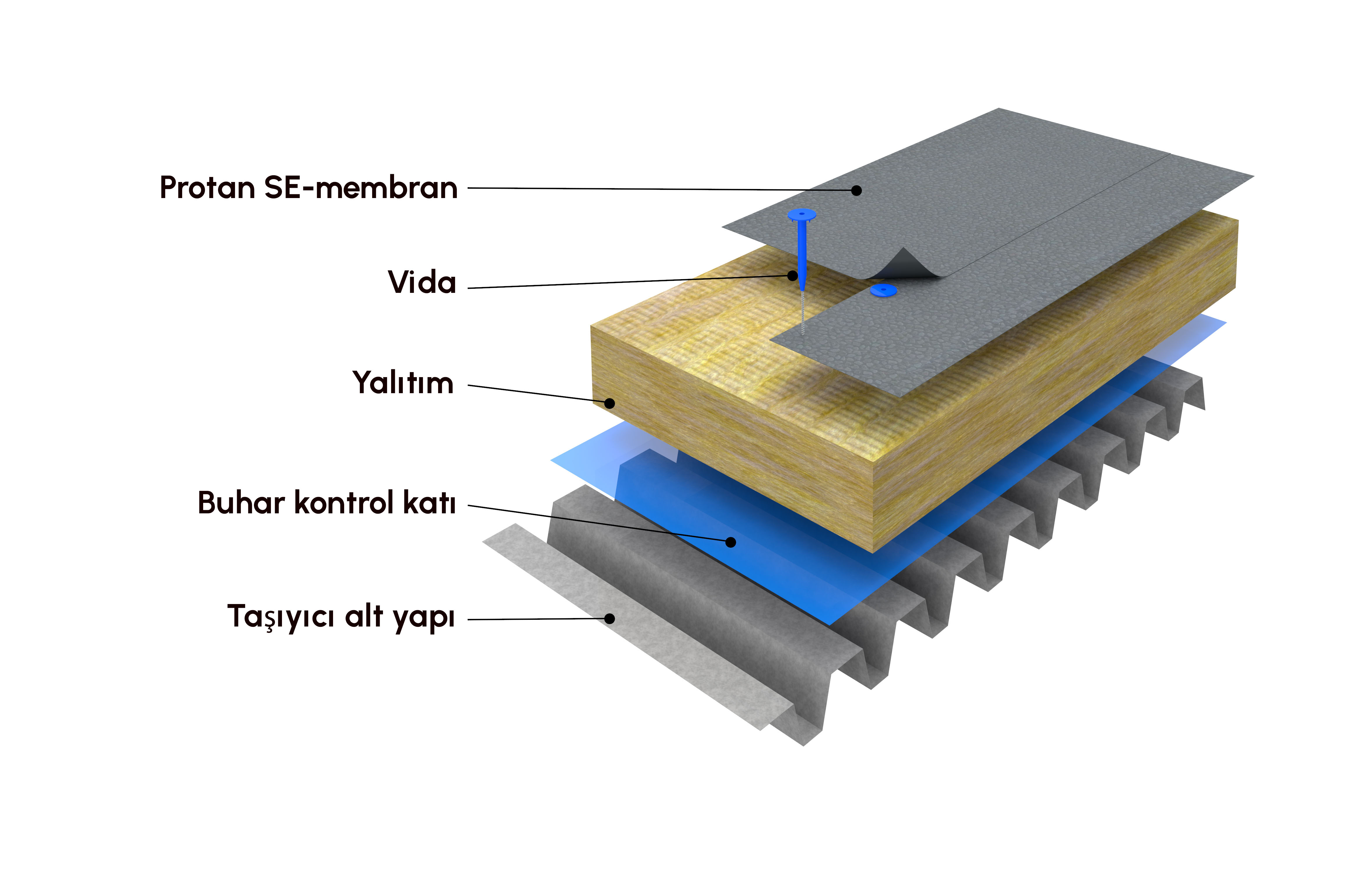 Her türlü proje için doğru çatı sistemini bulun